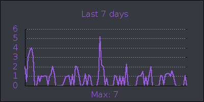 week.png