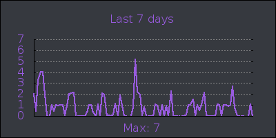 week.png