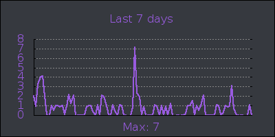 week.png