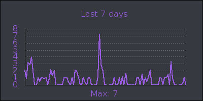 week.png