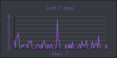 week.png