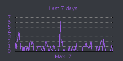 week.png