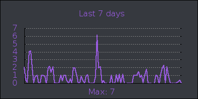 week.png