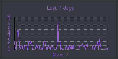 week.png