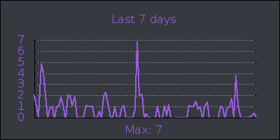 week.png