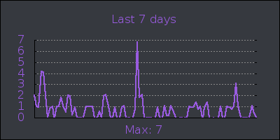 week.png