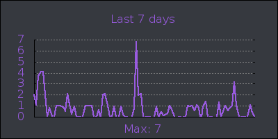 week.png