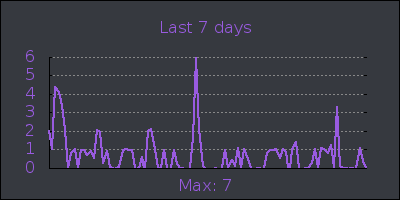 week.png