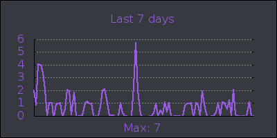 week.png