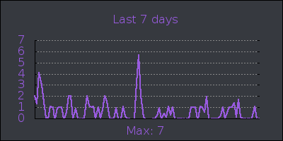 week.png