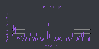 week.png
