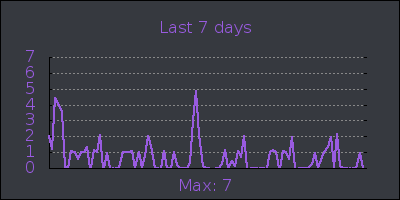 week.png