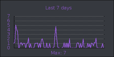 week.png