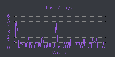 week.png