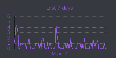 week.png