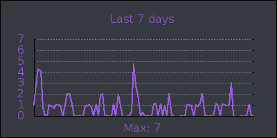 week.png