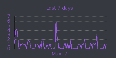 week.png