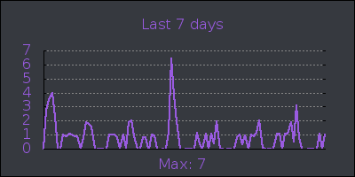 week.png