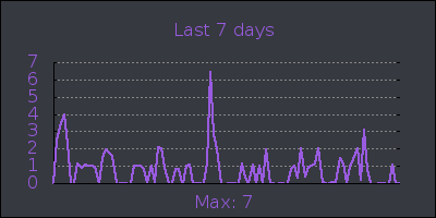week.png