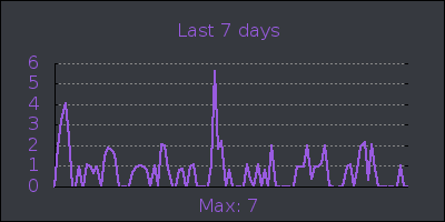 week.png