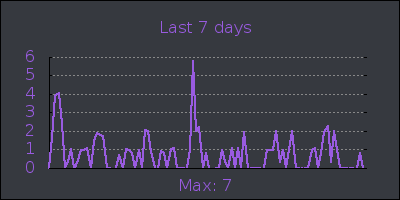 week.png