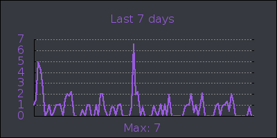 week.png