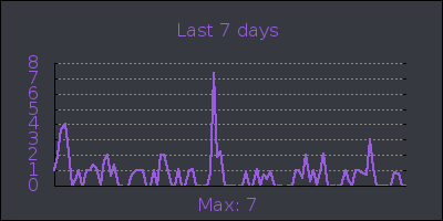 week.png