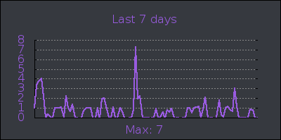 week.png