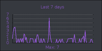 week.png