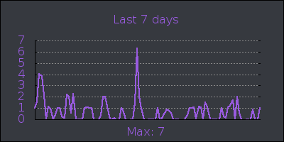 week.png
