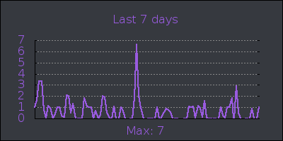week.png