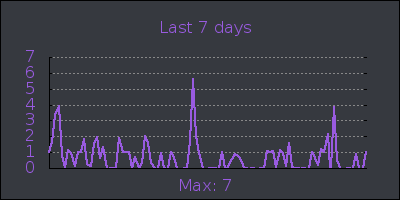 week.png