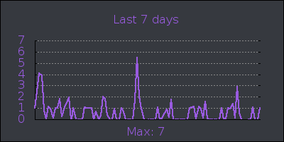 week.png