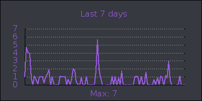 week.png