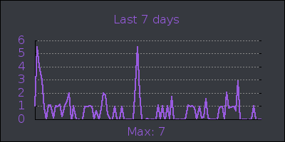 week.png