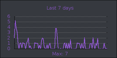 week.png