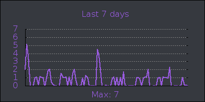 week.png