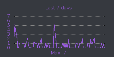 week.png