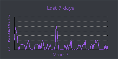 week.png