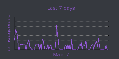 week.png
