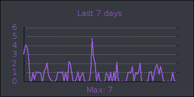 week.png