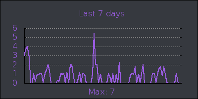 week.png