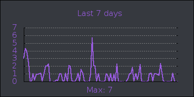 week.png
