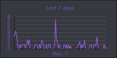 week.png
