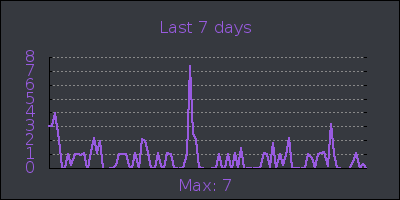 week.png