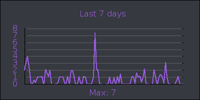 week.png