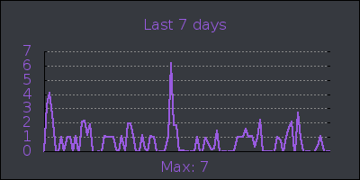 week.png