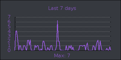 week.png
