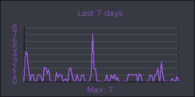 week.png