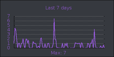 week.png